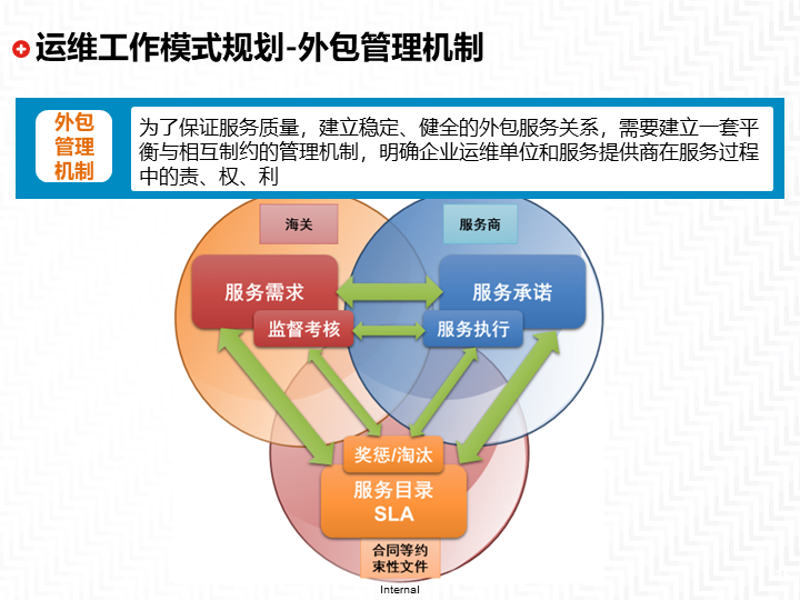 海口小程序开发趋势与机遇